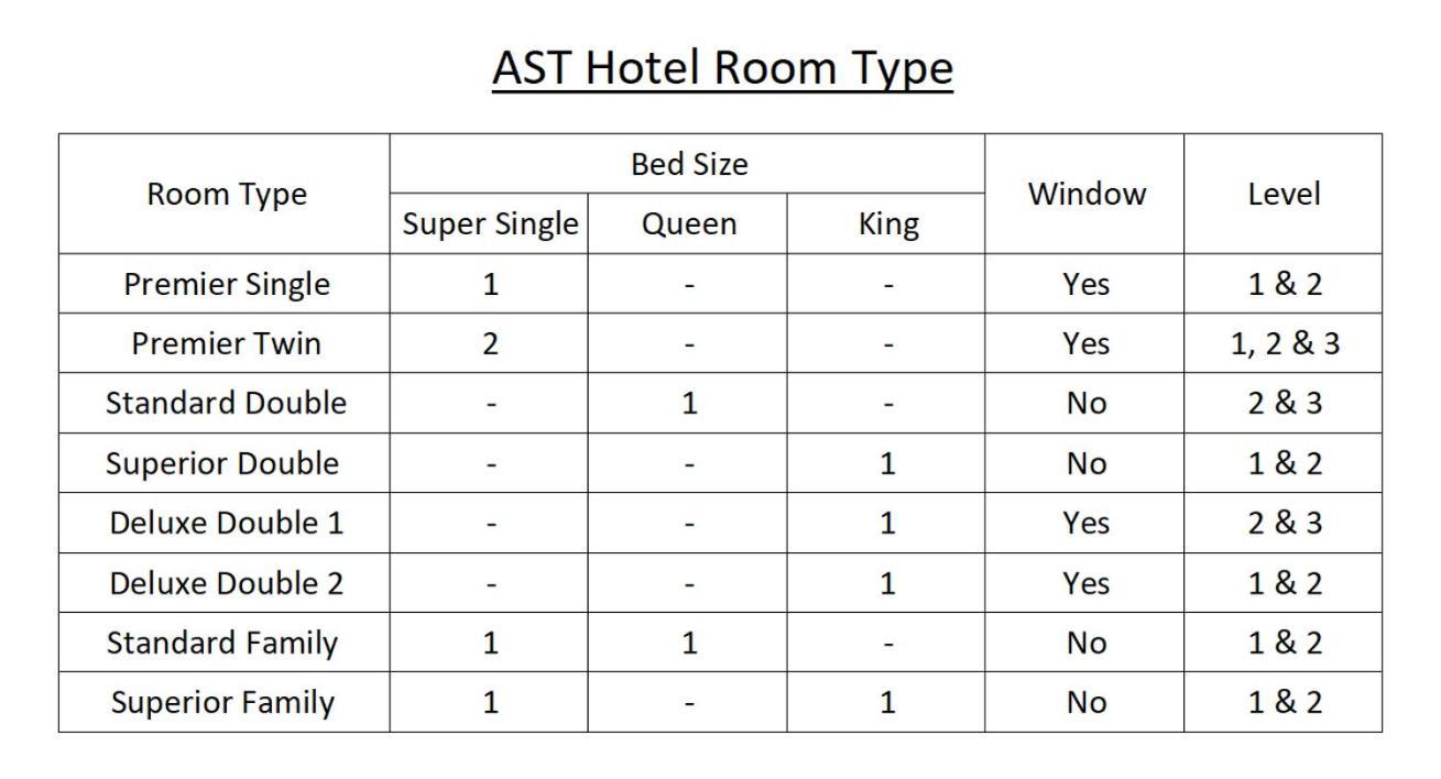 Ast Hotel Alor Setar Exteriör bild